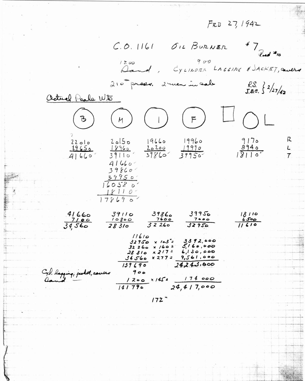 Actual weights