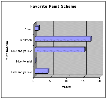 June's poll results