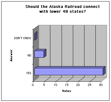 September poll