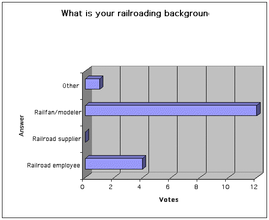 poll August 2003