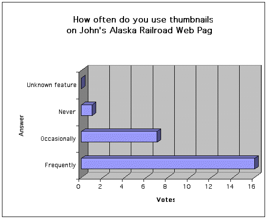 poll August 2003