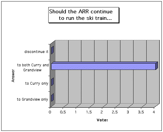 poll August 2003