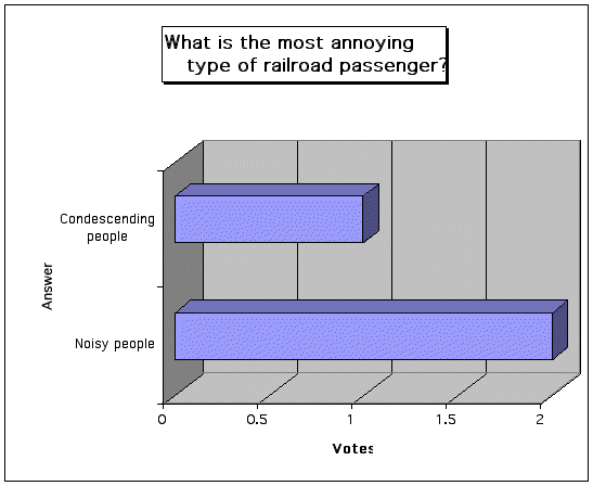 poll August 2003