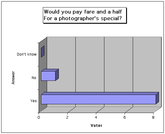 poll August 2004